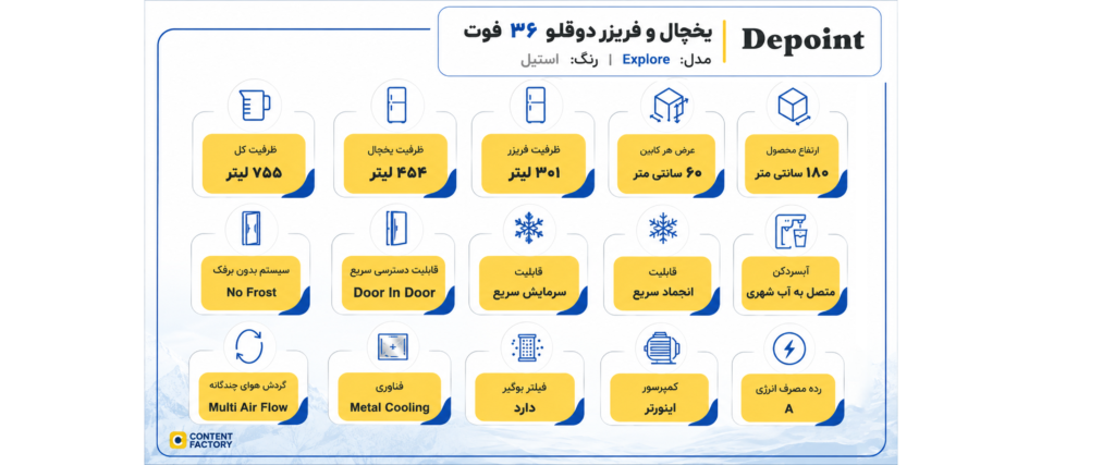 اینفوگرافیک مشخصات فنی یخچال و فریزر دوقلو 36 فوت دیپوینت مدل Explore با ظرفیت 755 لیتر
