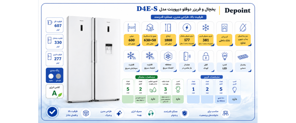 پوستر مشخصات یخچال و فریزر دوقلو دیپوینت مدل D4E-S شامل ظرفیت، مصرف انرژی A و امکانات محصول